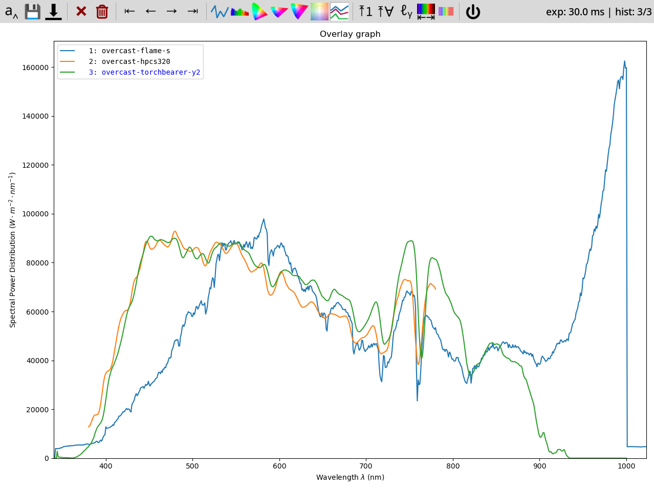 after linearization by ilx511