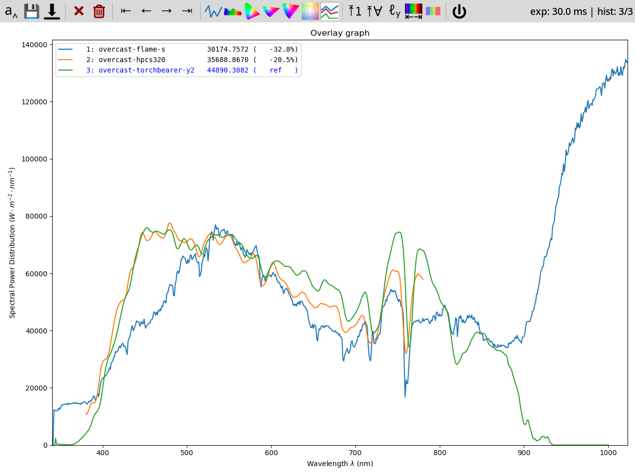 after linearization by ilx511b