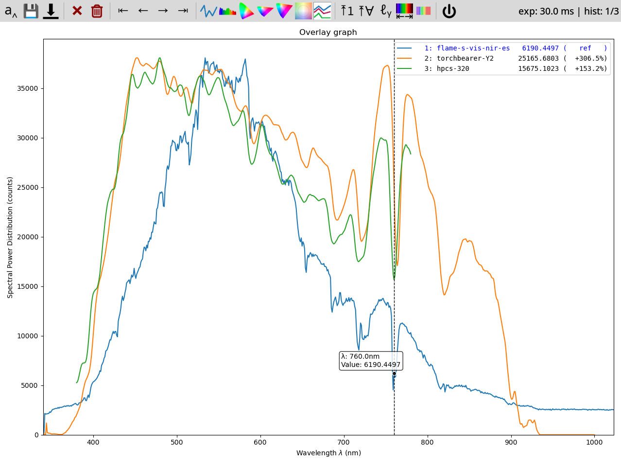 flame vs torchbearer vs hpcs-320