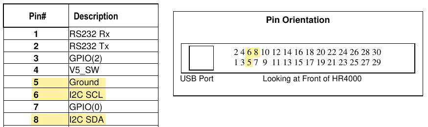 HR4000 spectrometer pinout
