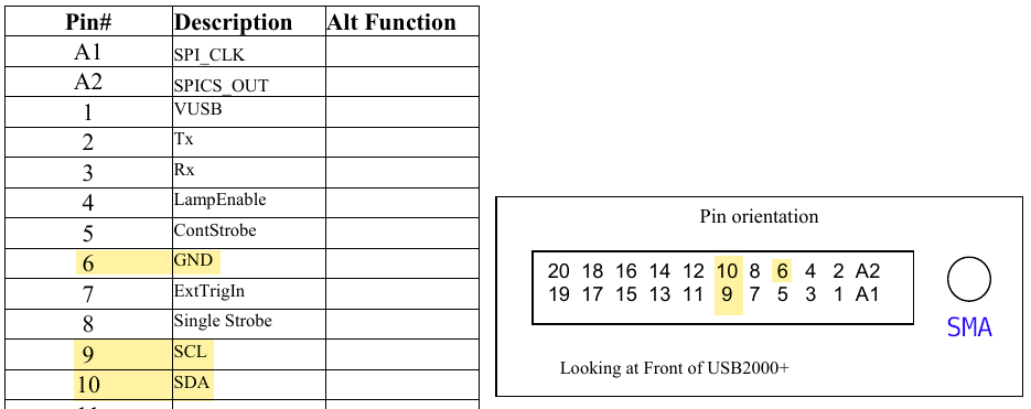 usb spectrometer pinout