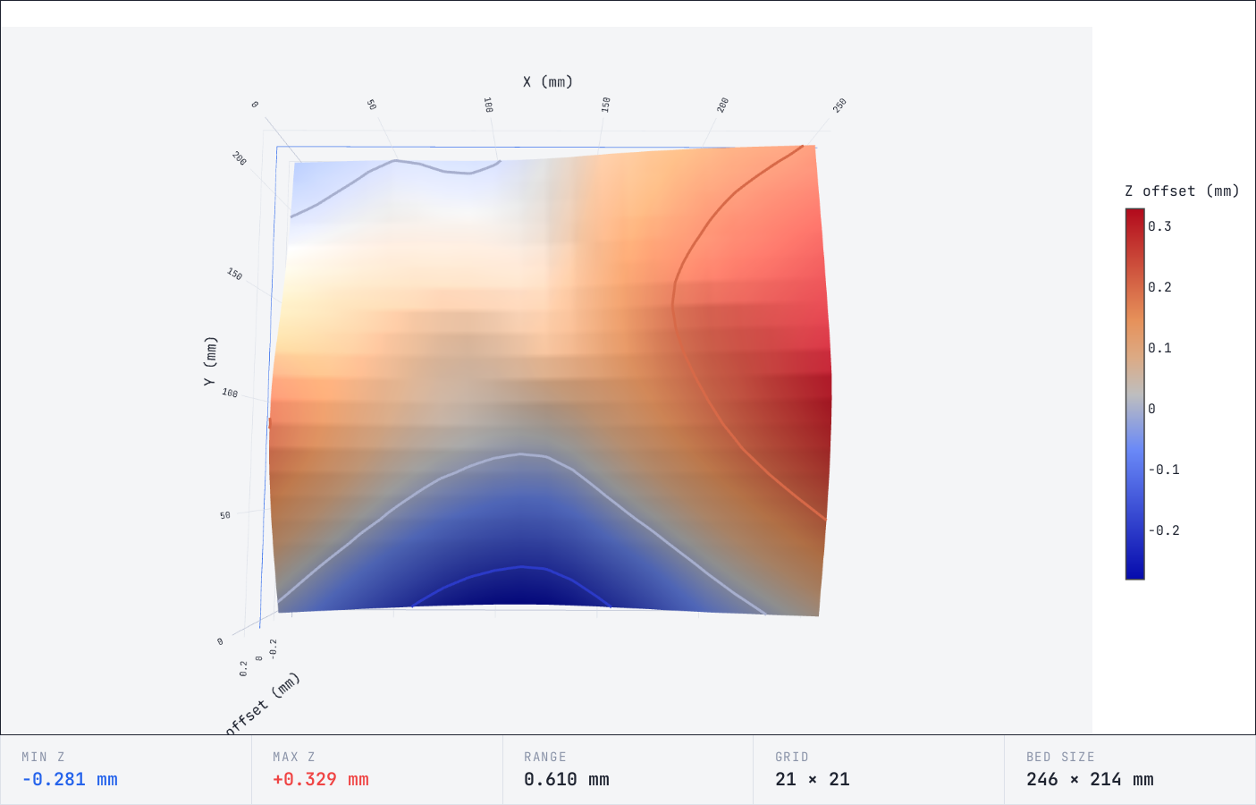 tilt corrected bed - top view