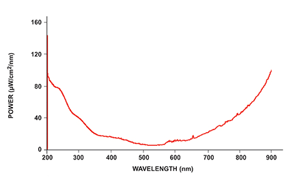 deuterium-tungsten light