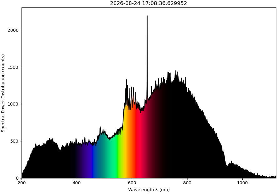 light at 0x8b