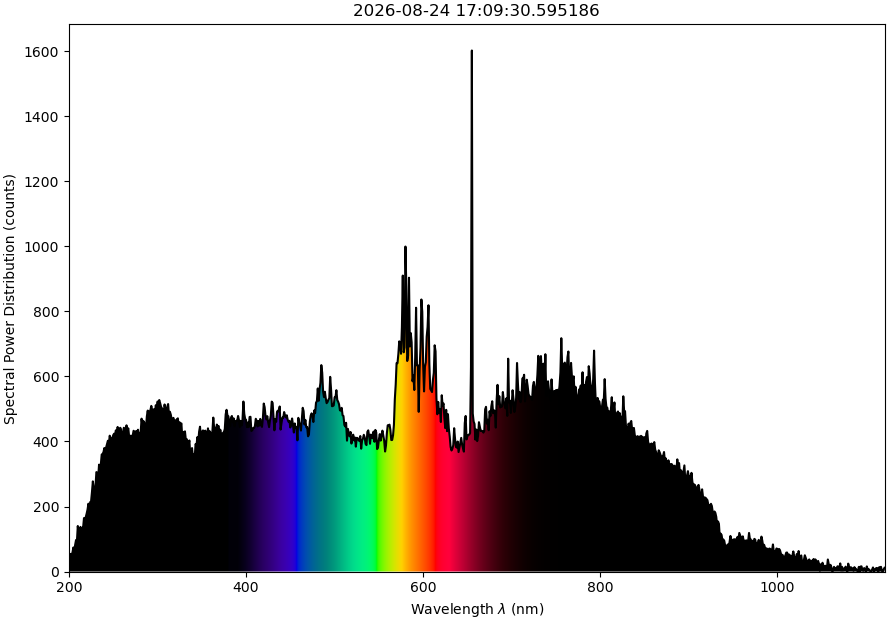 light at 0xab